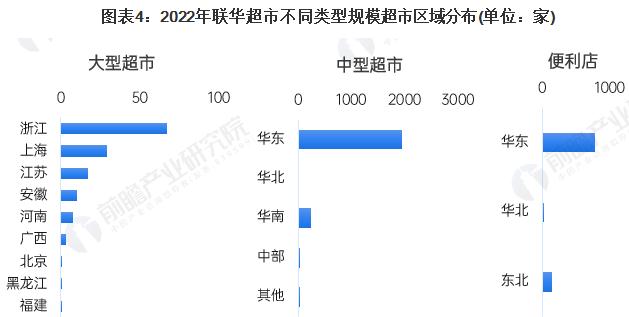 优沃森省钱超市加盟